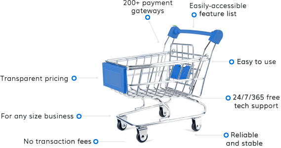 Shift4Shop ecommerce features