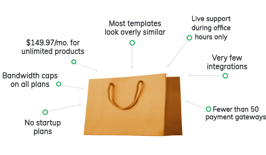 Americommerce Features